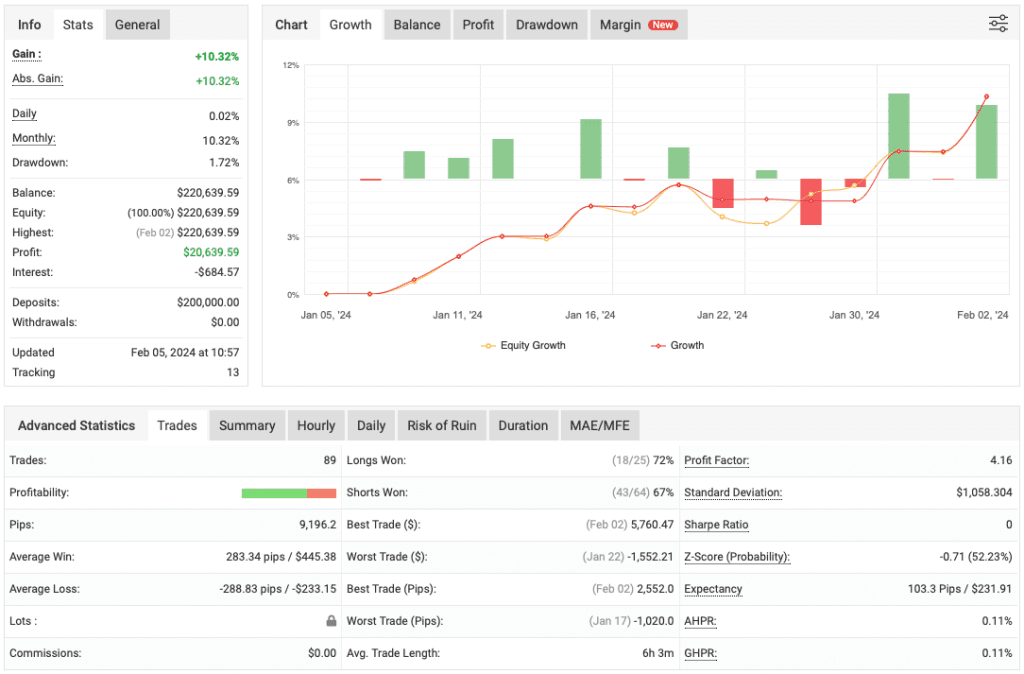 FundedEA FREE Download ForexCracked.com