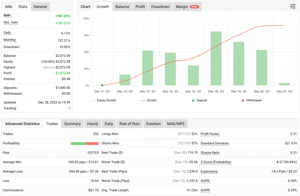 Gold High Frequency Scalping EA FREE Download ForexCracked.com