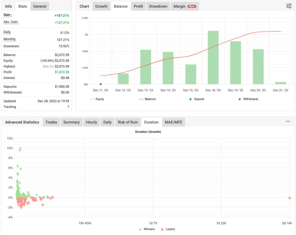 Gold Scalping EA FREE Download ForexCracked.com