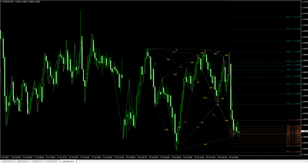 Harmonic ZUP V20