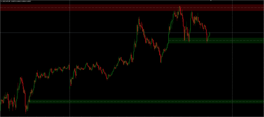 MT4 Order Blocks Indicator FREE Download ForexCracked.com