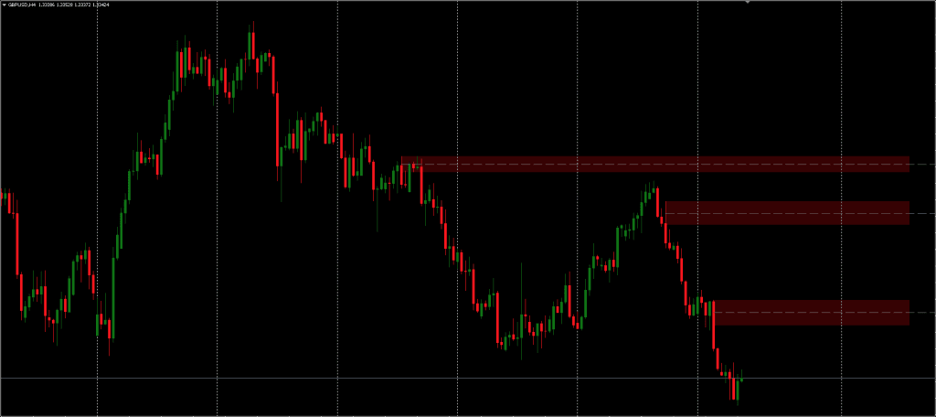 Order Blocks Indicator FREE Download ForexCracked.com