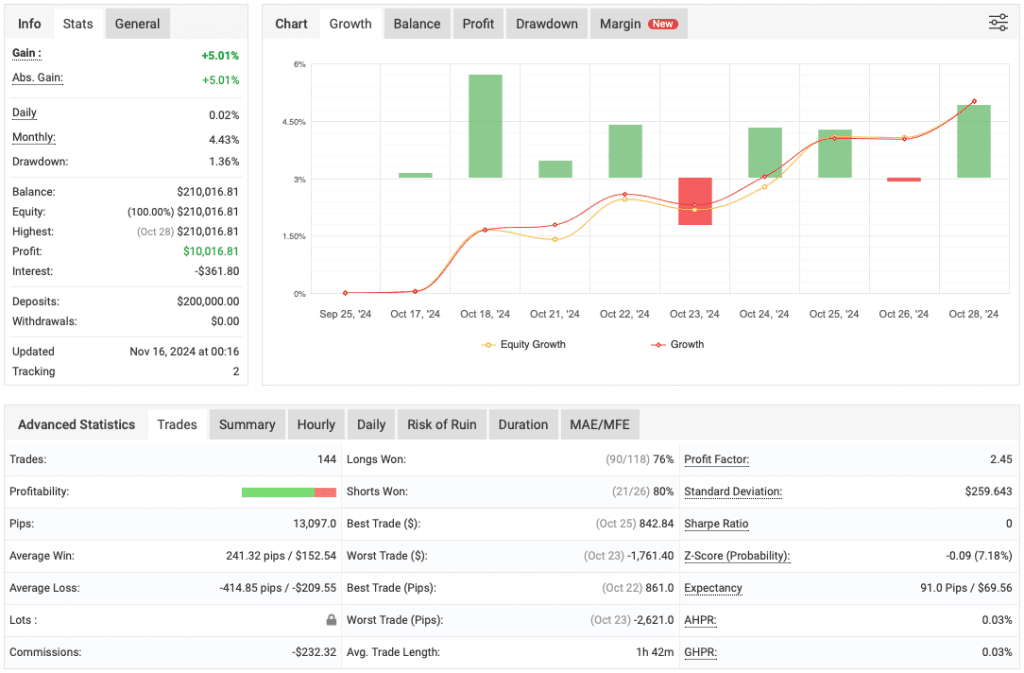 Prop Firm EA FREE Download ForexCracked.com
