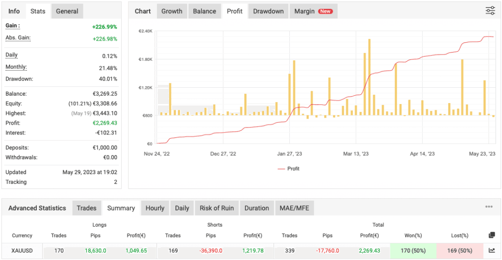 Trend EA MT4 EA FREE Download ForexCracked.com