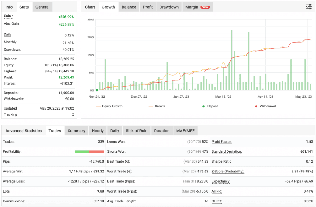 VR Lollipop MT4 EA FREE Download ForexCracked.com