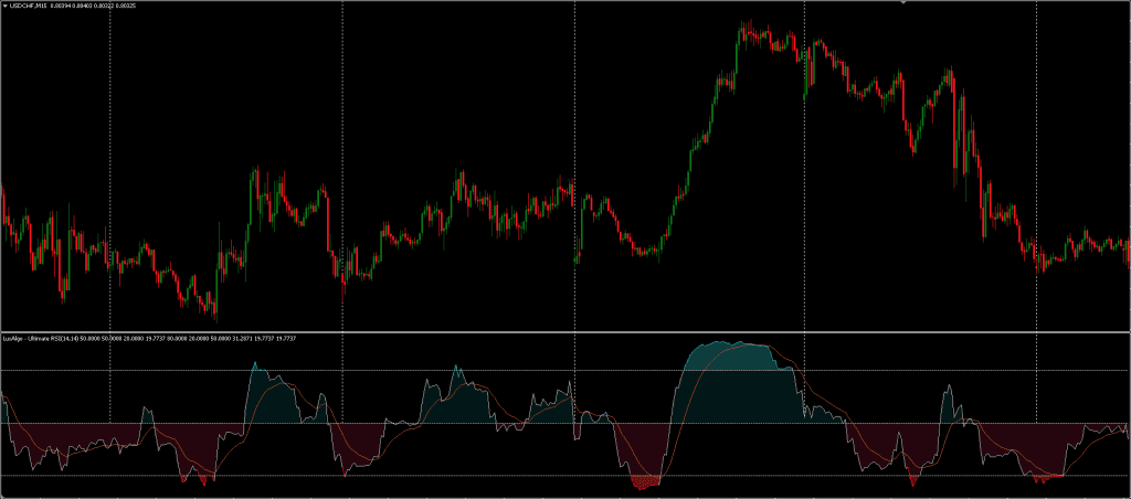 Best RSI Indicator FREE Download ForexCracked.com