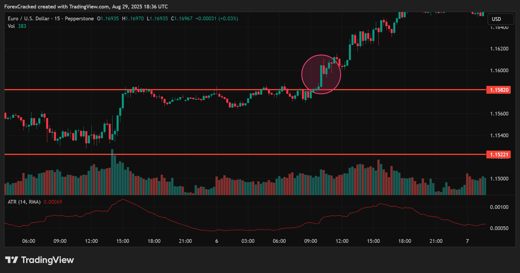 The Breakout Trigger: Filter Weak Moves