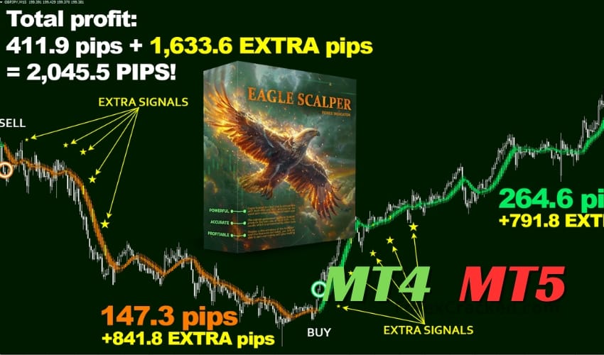 Eagle Scalper - Best Forex Indicator ForexCracked.com