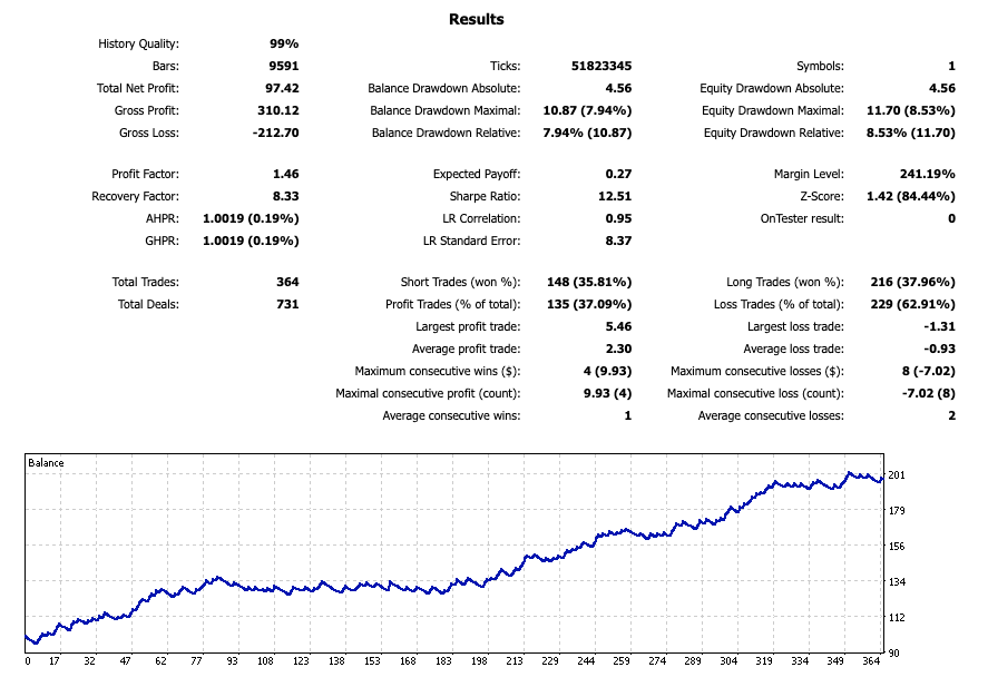 GoldStorm EA Download ForexCracked.com