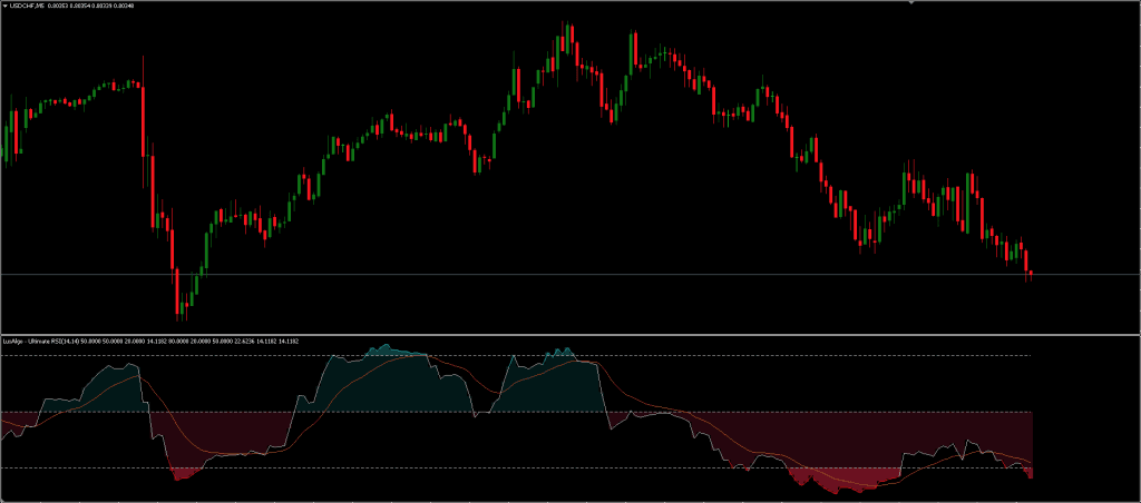 MT4 RSI Indicator FREE Download ForexCracked.com