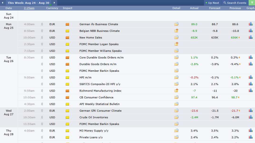 News and Volatility Filters