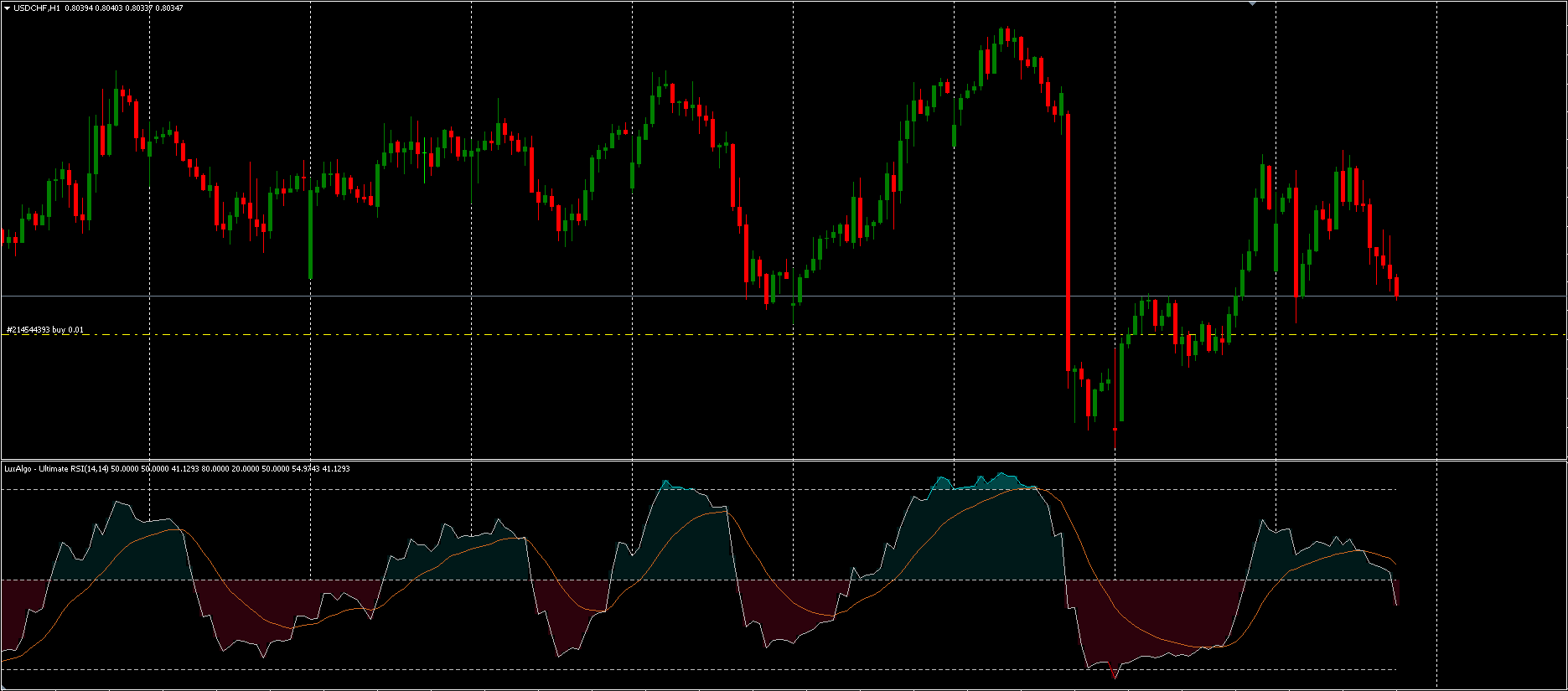 RSI Indicator FREE Download ForexCracked.com