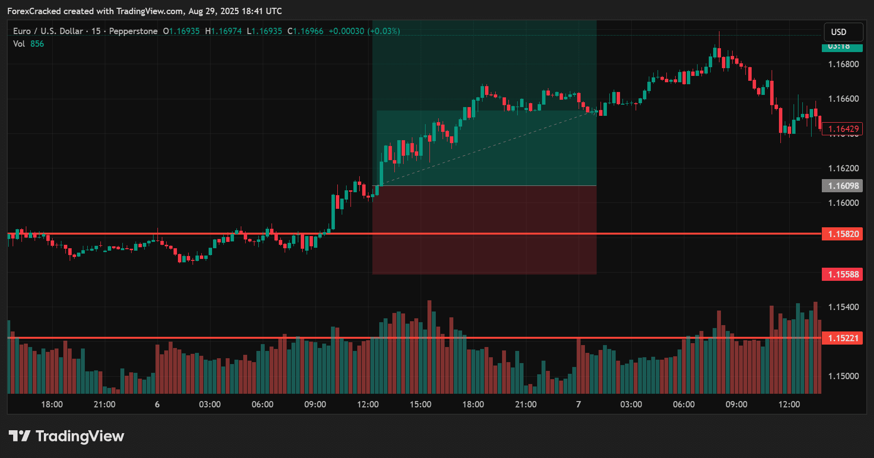 Stop-Loss Placement and Invalidation Rules