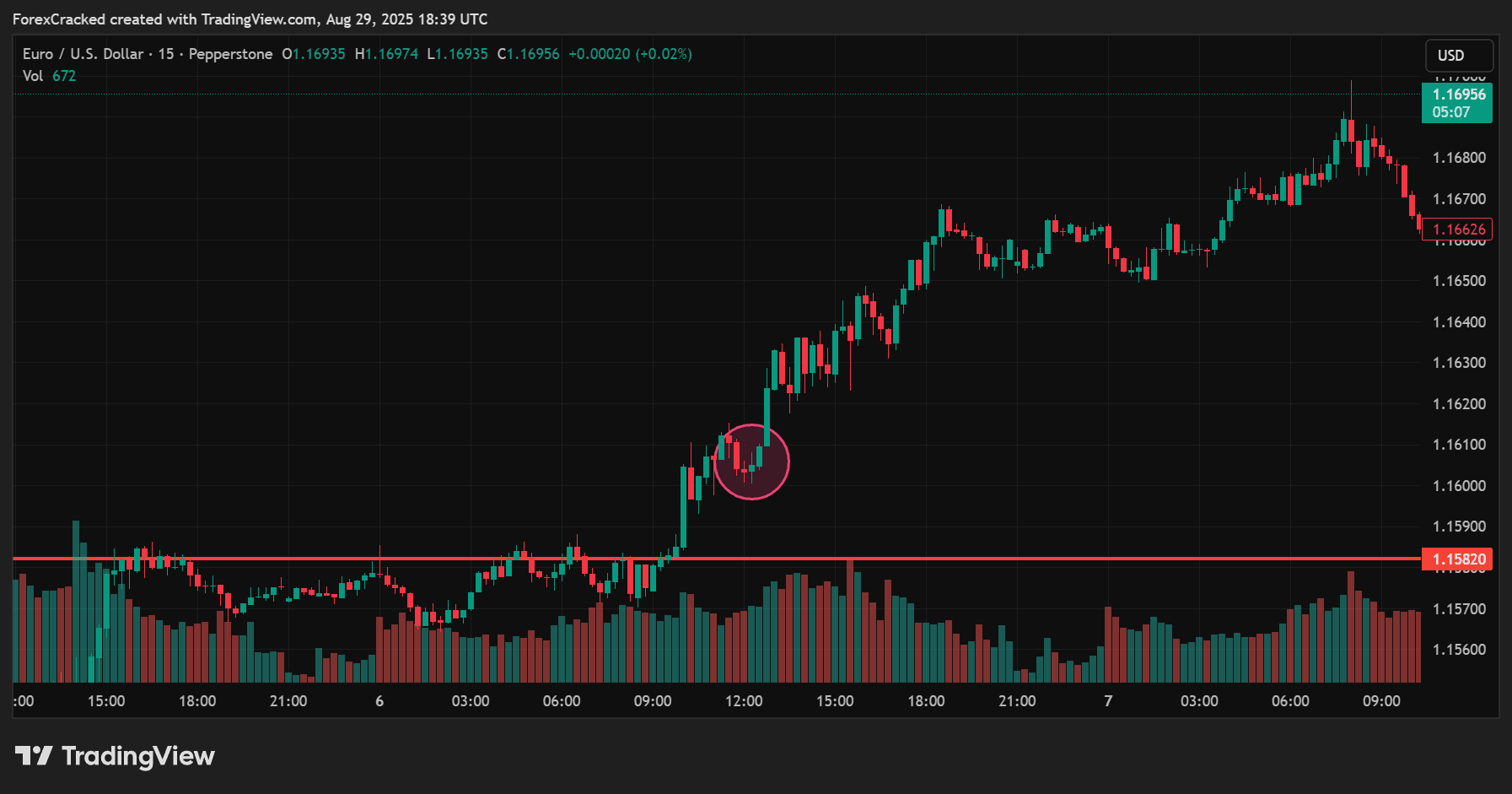The Pullback Entry: Where Precision Happens