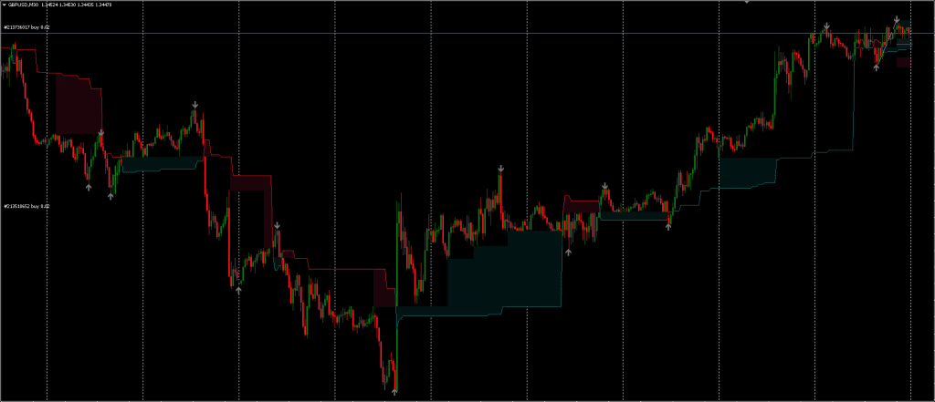 Trailing Stop Indicator MT4 FREE Download ForexCracked.com