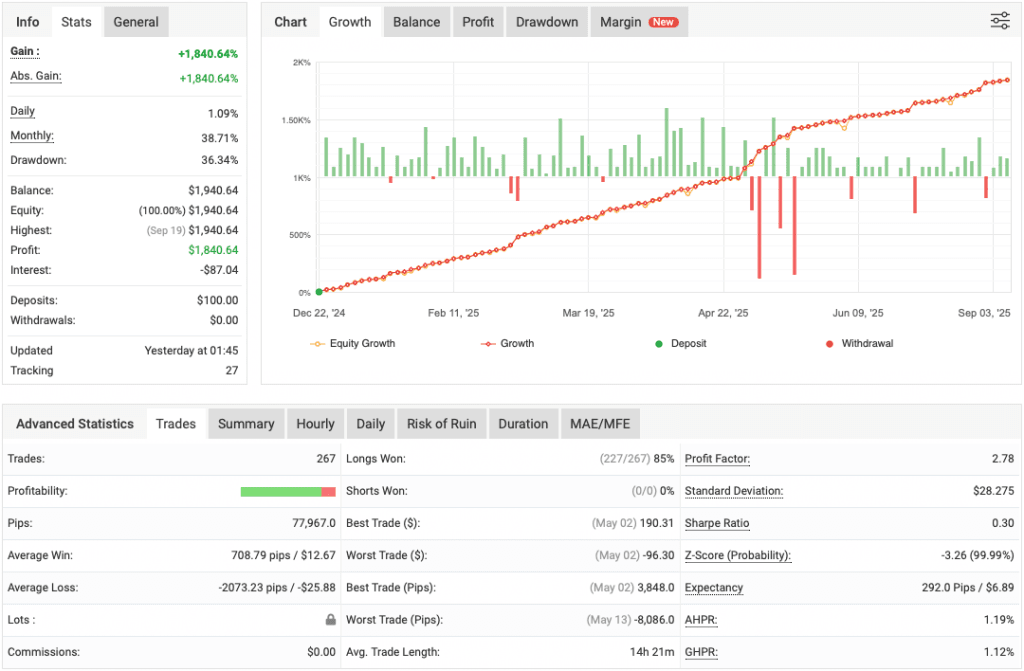 Dark Gold Scalping EA FREE Download ForexCracked.com