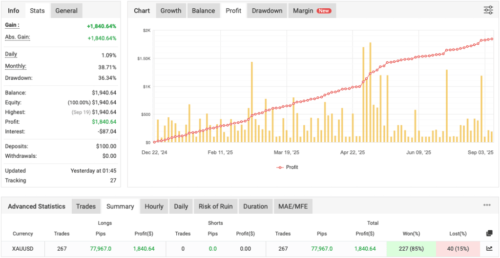 Gold Scalping EA FREE Download ForexCracked.com