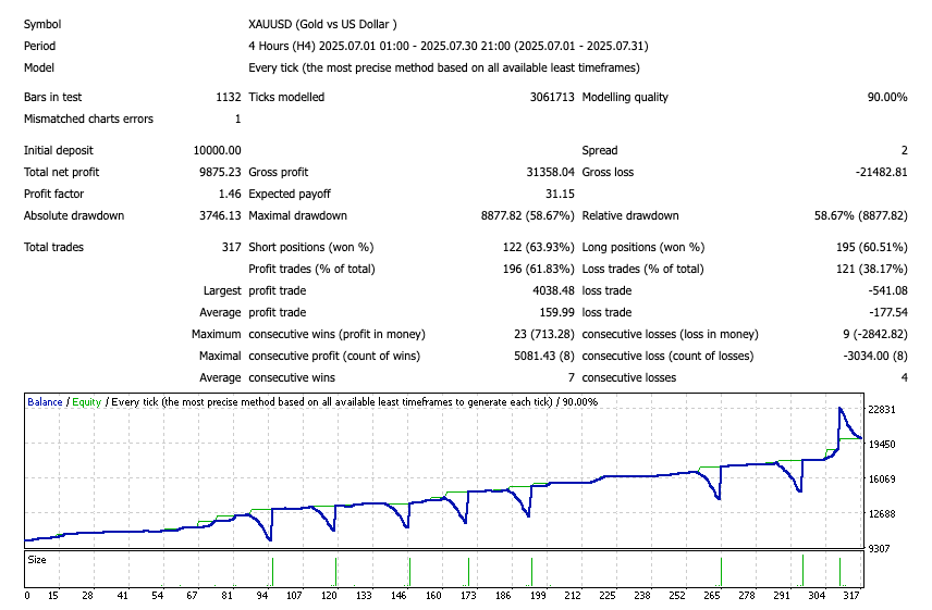 Three Little Birds EA FREE Download ForexCracked.com