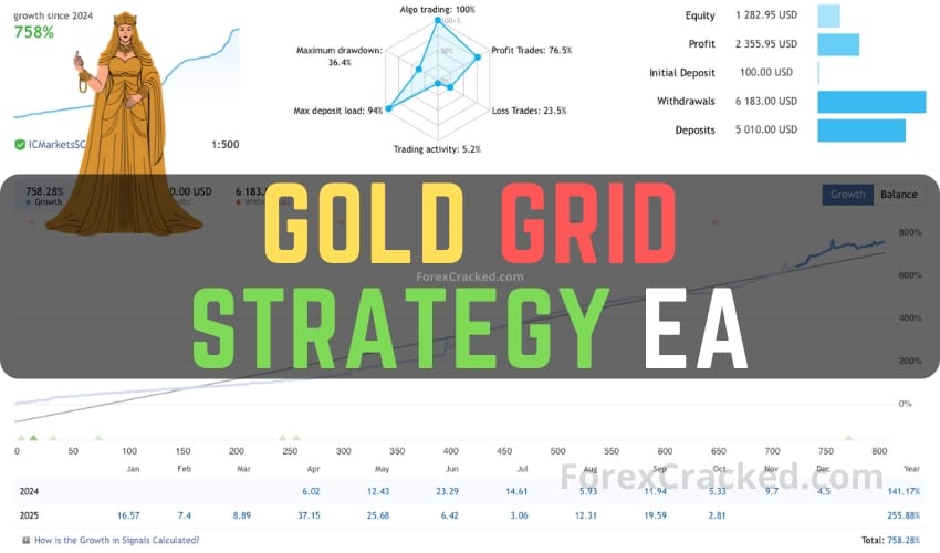 Gold Grid Strategy EA