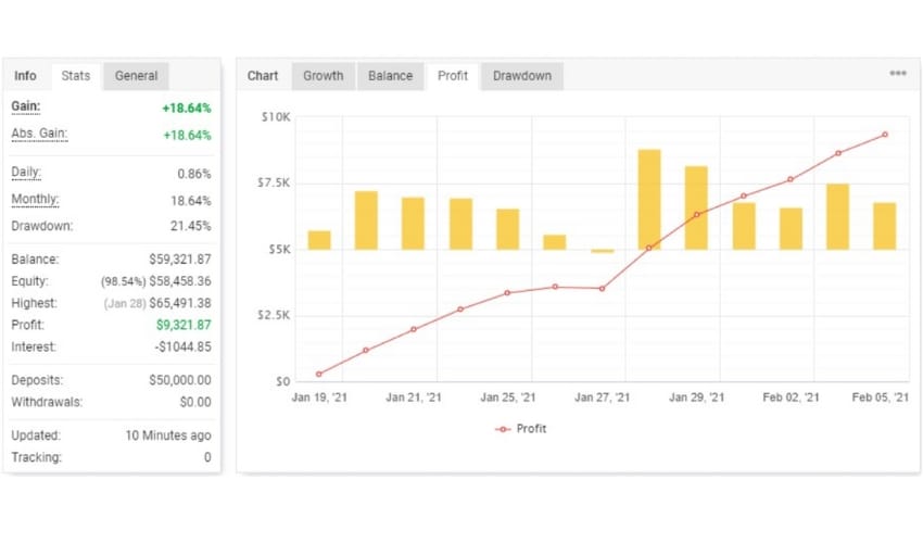 High Frequency Trading EA ForexCracked.com