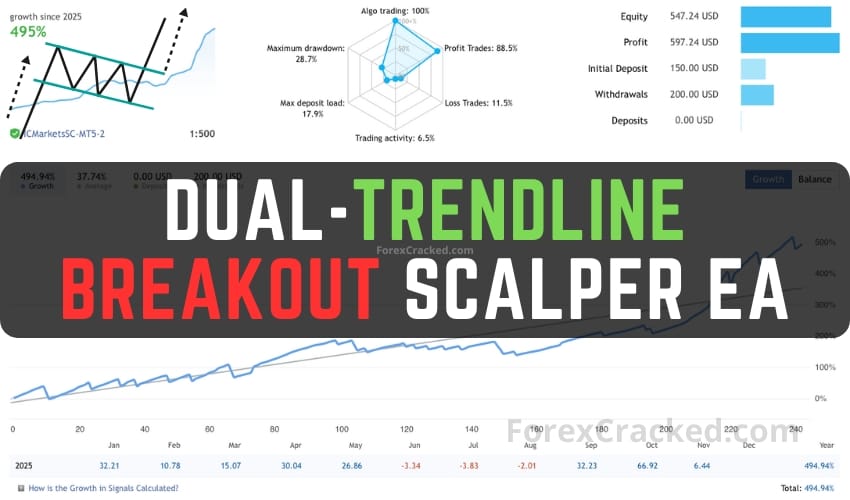 Dual-Trendline Breakout Scalper EA