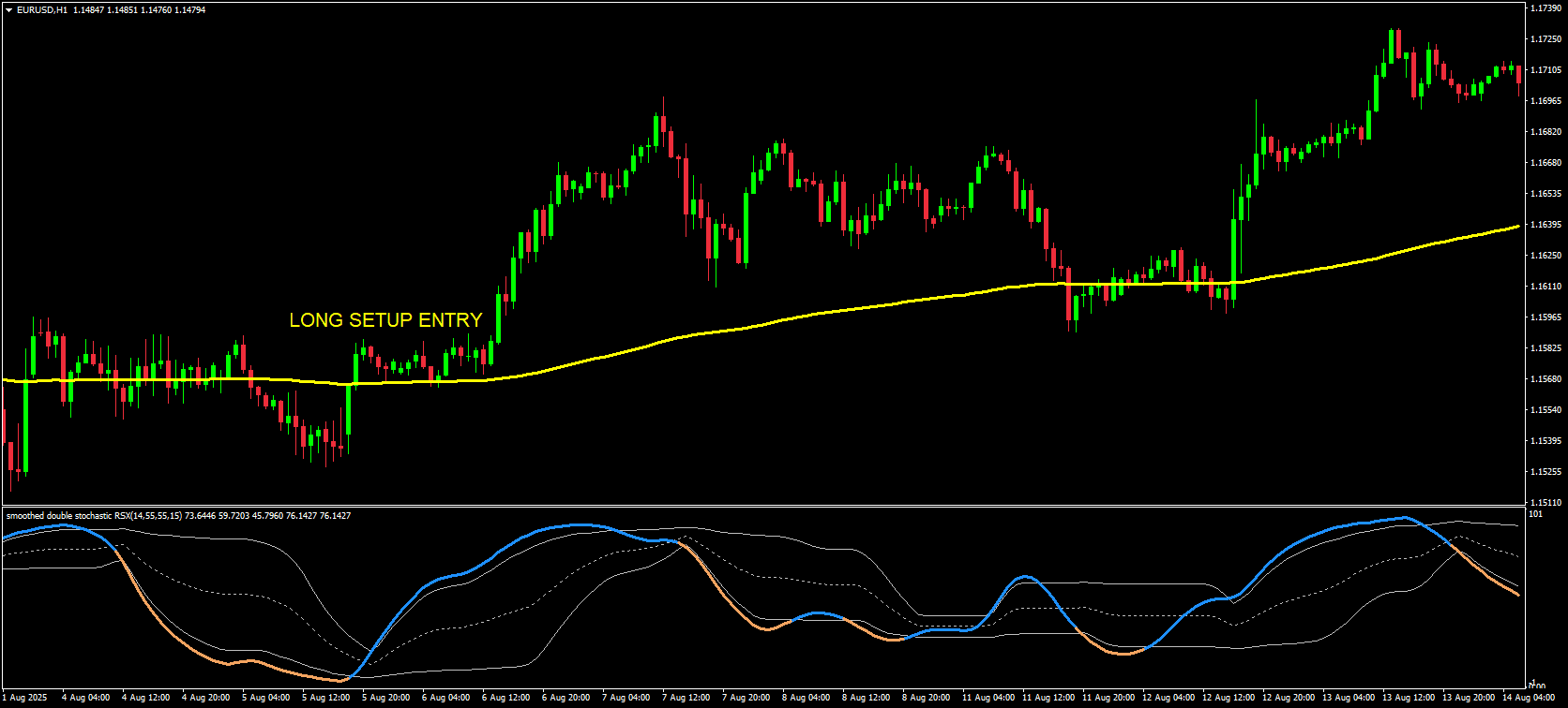 Long Setup (Buy Strategy)