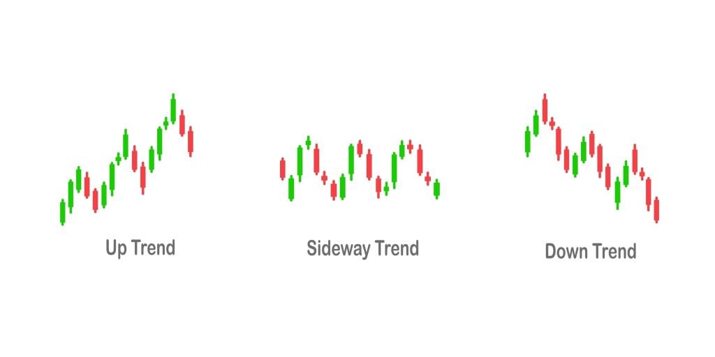 sideway trend