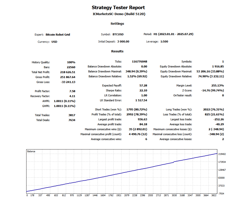 Bitcoin Robot Grid FREE Download ForexCracked.com