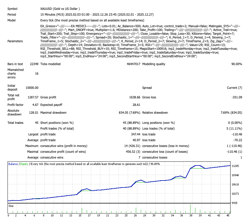 Medici EA ForexCracked.com