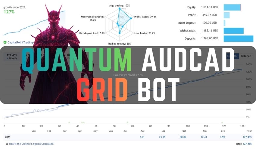 Quantum AUDCAD Grid Bot