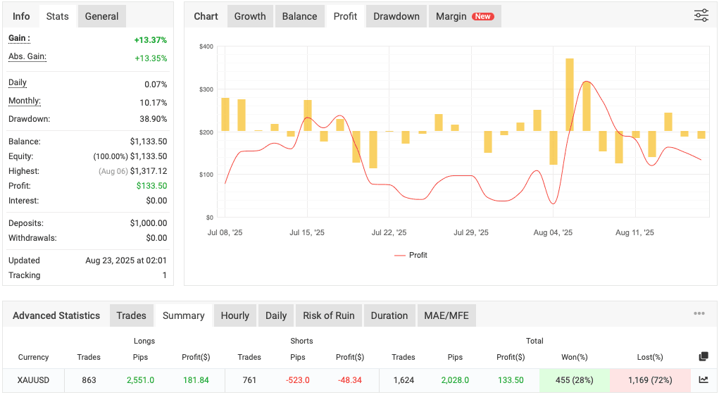 Automated Gold Strategy FREE Download ForexCracked.com
