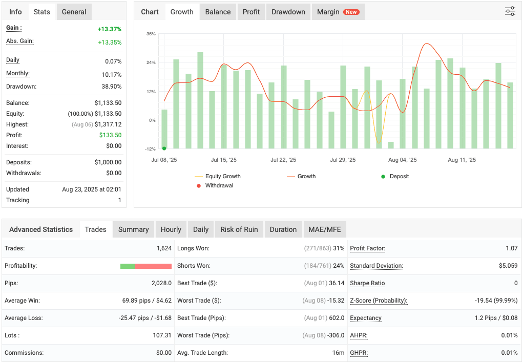 Gold Cycle Trader EA ForexCracked.com