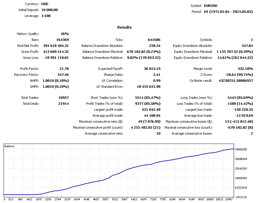 Vantage EA FREE Download ForexCracked.com