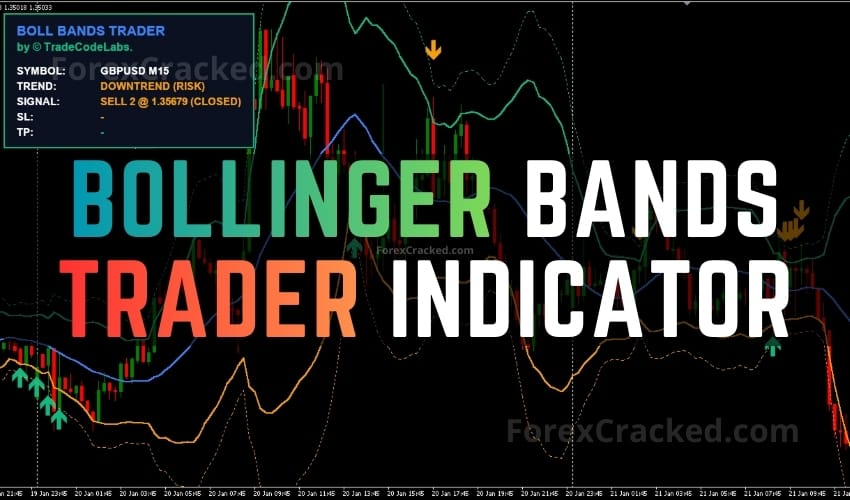 Bollinger Bands Trader Indicator