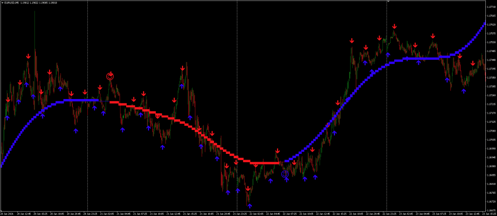 ForexCracked Trend Breath Indicator for MT4 - Free Download ForexCracked.com