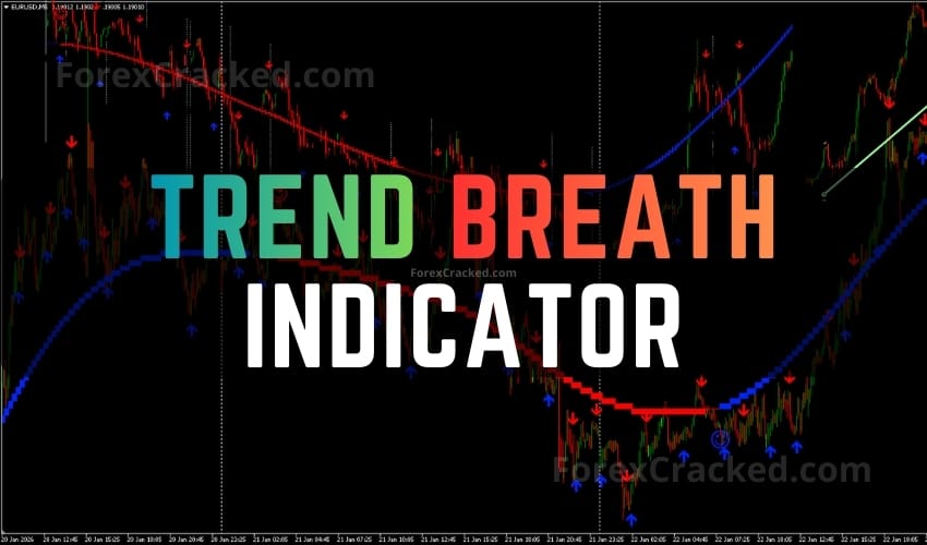 ForexCracked Trend Breath Indicator