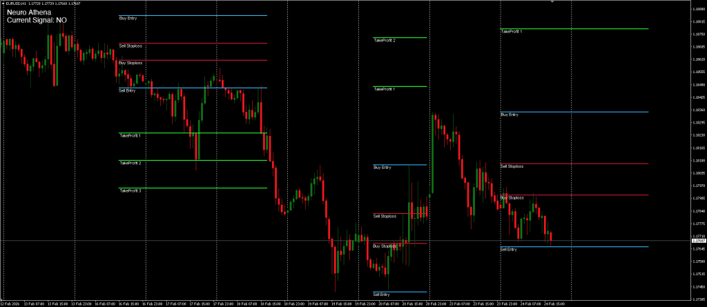 Neuro Athena Indicator for MT4MT5 FREE Download ForexCracked.com