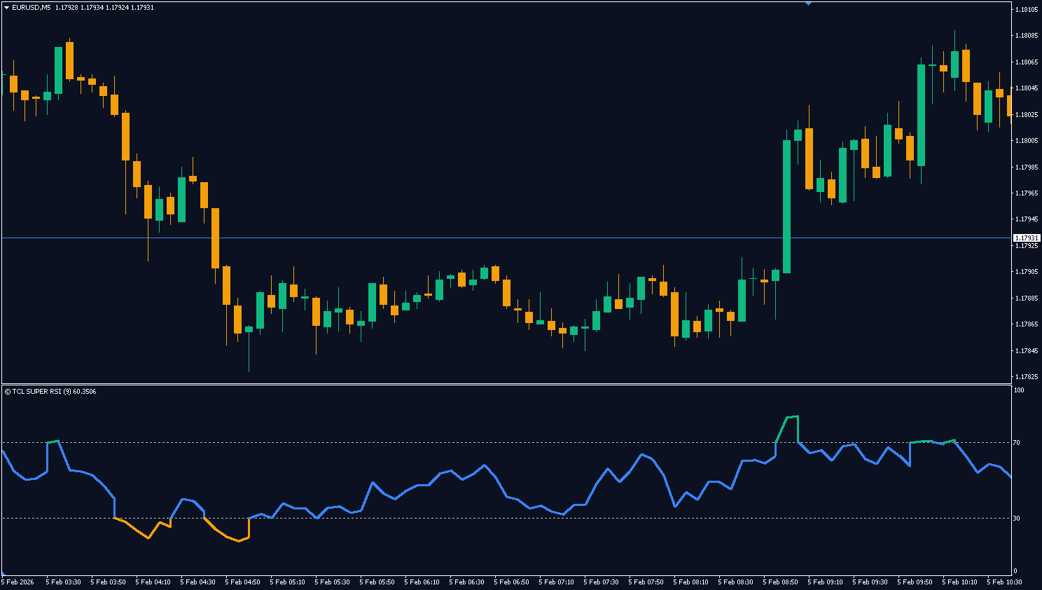 TCL SUPER RSI