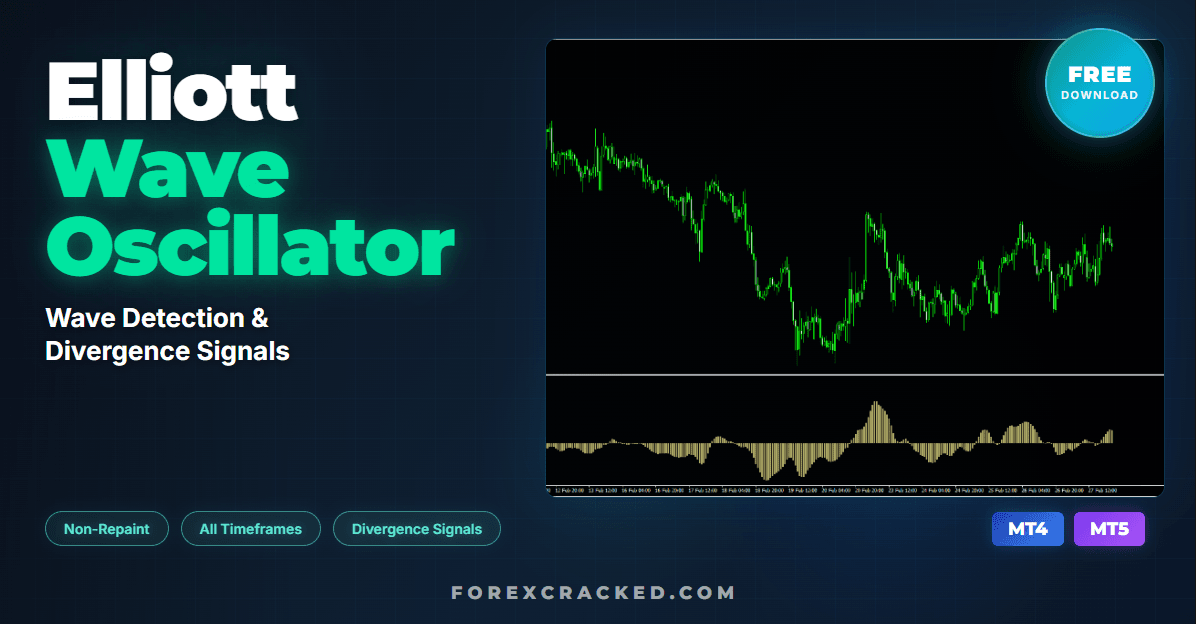Elliott Wave Oscillator