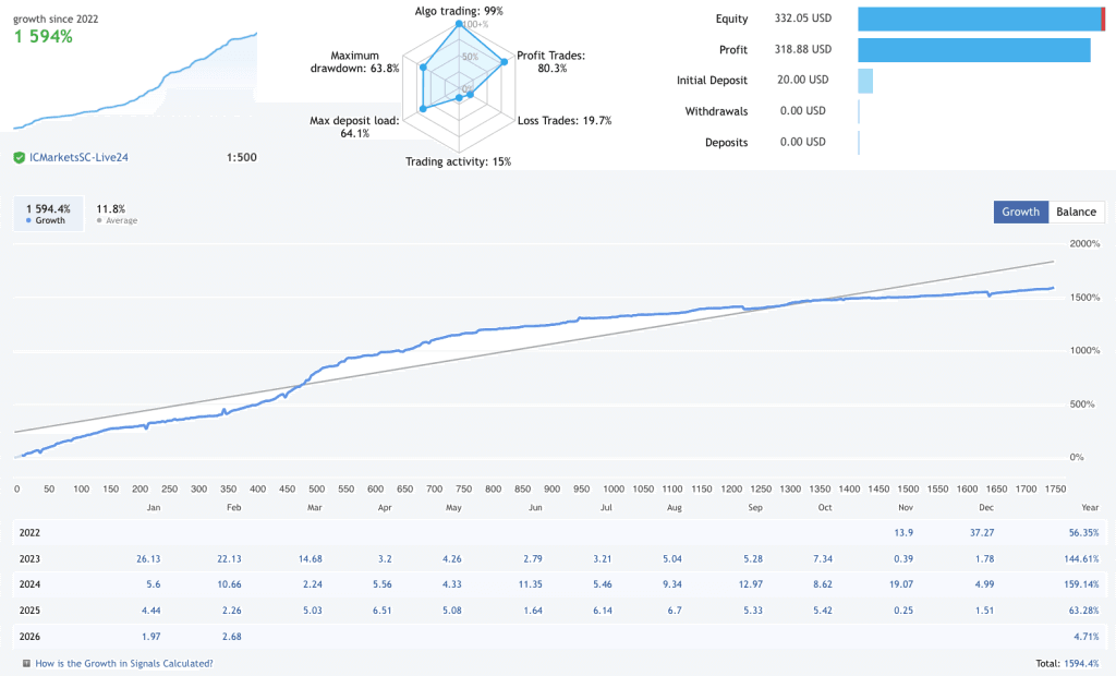 ForexCracked Smart Trend EA Free Download ForexCracked.com