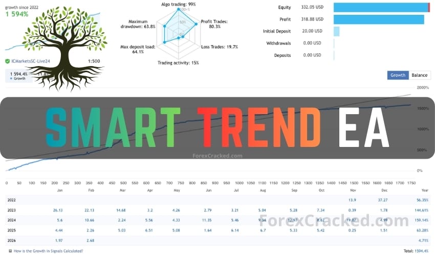Smart Trend EA
