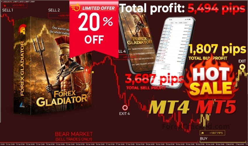 Non-Repaint Indicator That Trades for You sale ForexCracked.com