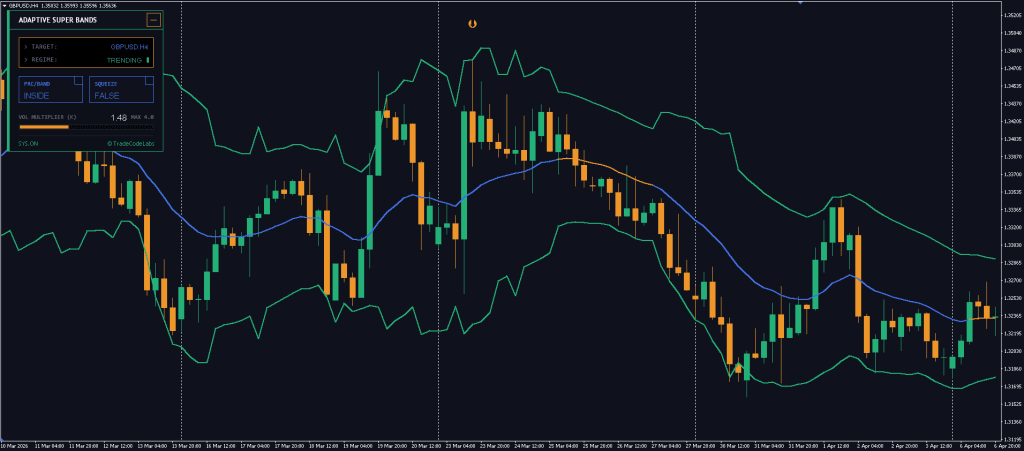 Adaptive Super Bands Indicator MT5 Free Download ForexCracked.com