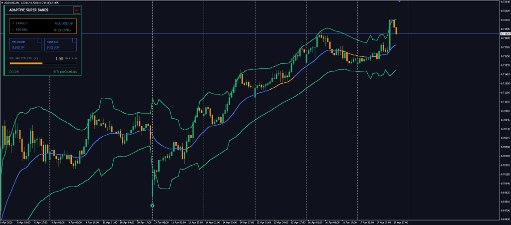 Adaptive Super Bands MT4 Free Download ForexCracked.com