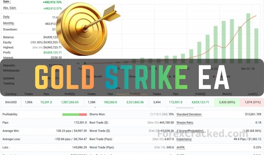 Gold Strike EA