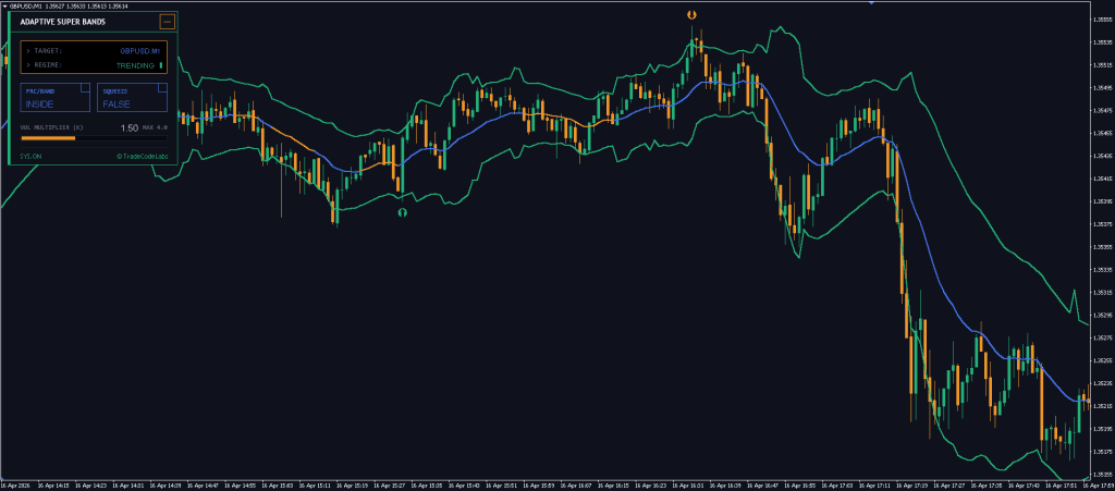 Volatility Bands Indicator Free Download ForexCracked.com