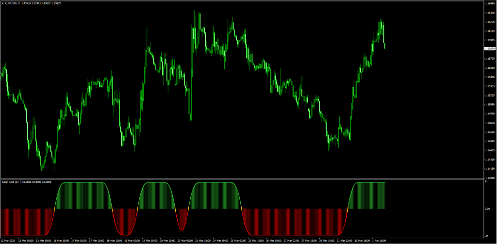 solar_wind_chart