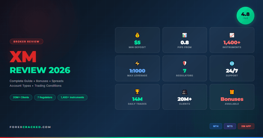 xm broker review 2026