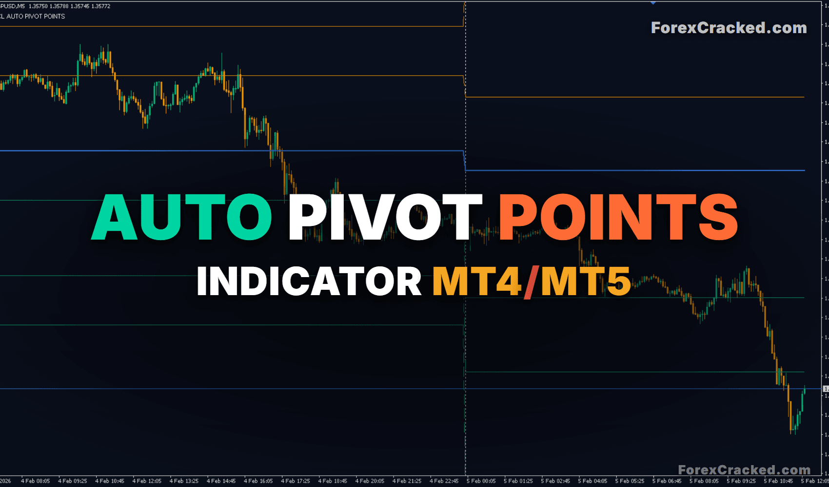 Auto Pivot Points