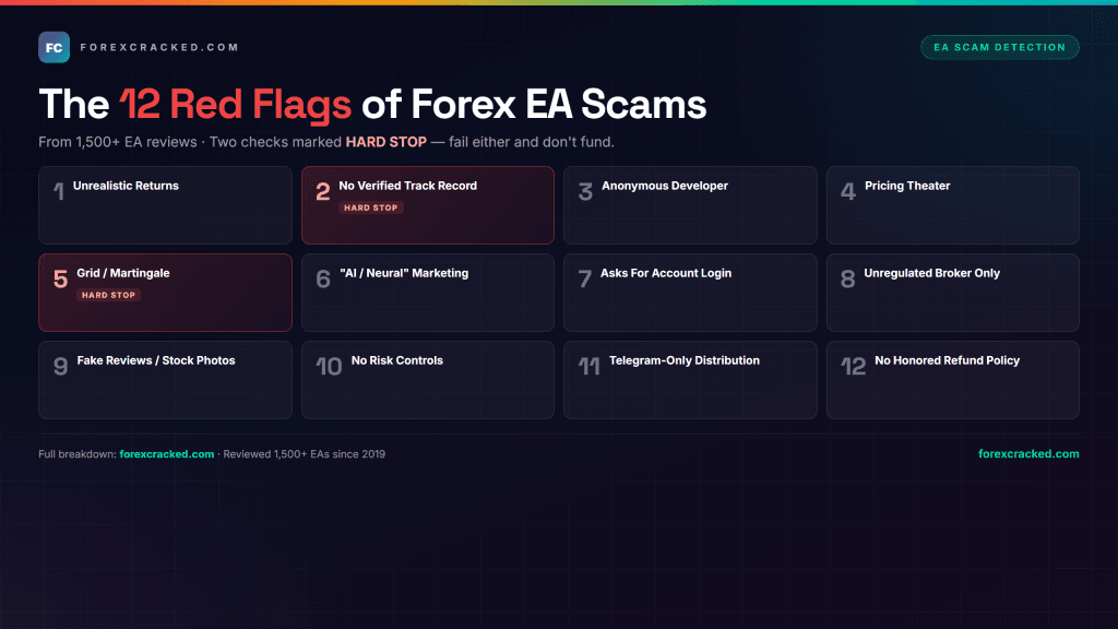 The 12 red flags of Forex EA scams — pre-funding checklist